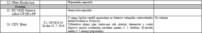 e) Vyhodnocení vlivů na udržitelný rozvoj území a informace, jak bylo respektováno stanovisko krajského úřadu k vyhodnocení vlivů na životní prostředí: Z koordinovaného stanoviska dotčeného orgánu -