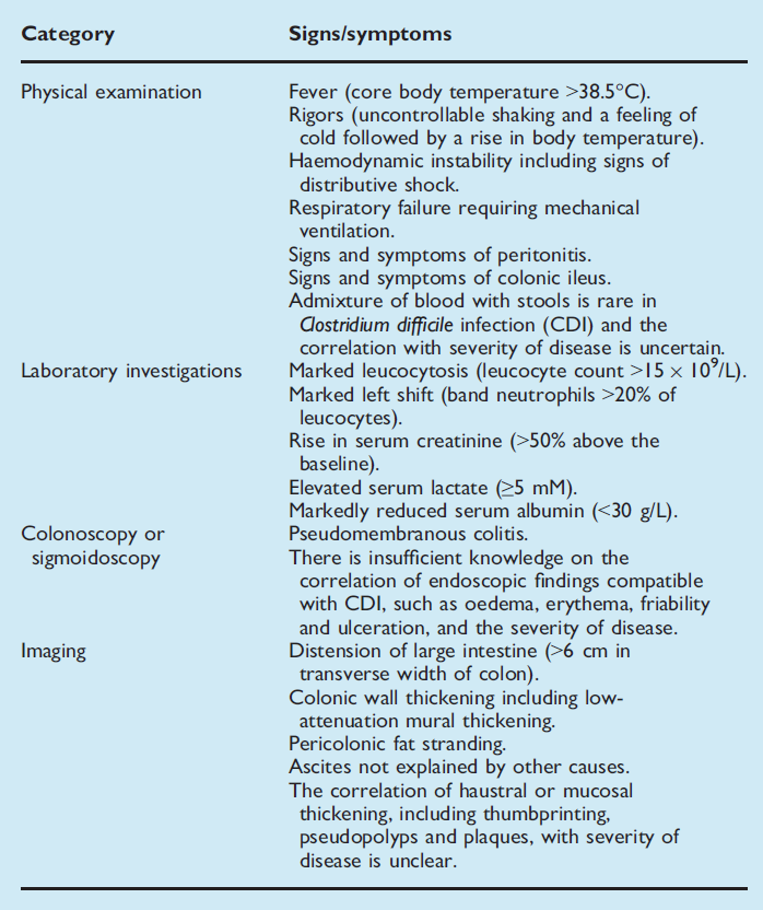 Stratifikace CDI Surawicz CM, BrandtLJ, Binion DG et al. Guidelines for diagnosis, treatment, and prevention of Clostridium difficile infections.