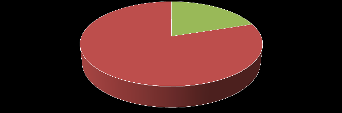 b. pracovní doby žadatele o výjimku neumožňující přepravovat se hromadnou dopravou, nebo 3 12 20% 80% c.