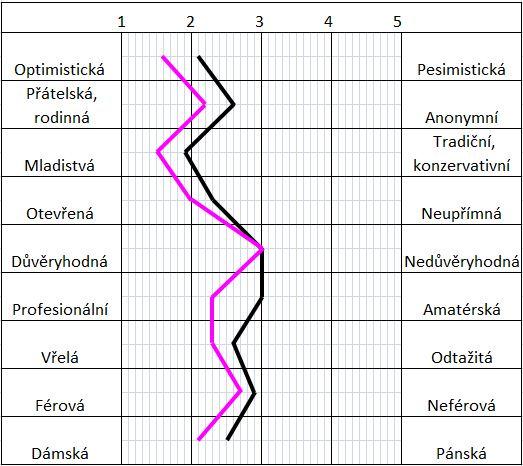 26. ZUNO (N=170) 27. Která banka je podle Vás na obrázku?