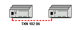 1.1.6.5 Příklady zapojení sítí ETHERNET Základní propojení, realizace sítě ETHERNET základní připojení PCPLC např. použití notebooku možno použít křížený kabel TXN 102 06 (zapojení viz obr.1.1.6.2) nebo přímý kabel (zapojení viz obr.