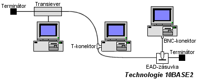 Ethernet 10BASE2 Tzv.