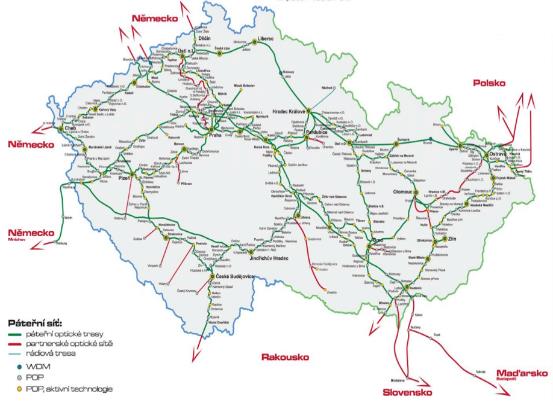 Smart Future FOW Sítě v ČR (telko)