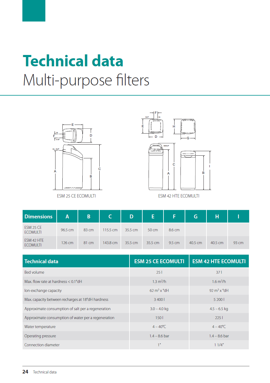 Technické údaje Multifunkční filtry ESM 25 CE ECOMULTI ESM 42 HTE ECOMULTI Rozměry A B C D E F G H I ESM 25 CE ECOMULTI ESM 42 HTE ECOMULTI 96,5 cm 83 cm 115,5 cm 35,5 cm 50 cm 86 cm 126 cm 81 cm