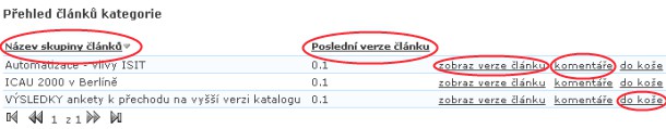 Obr. 7: Způsoby přidání nového článku 5.3.1.