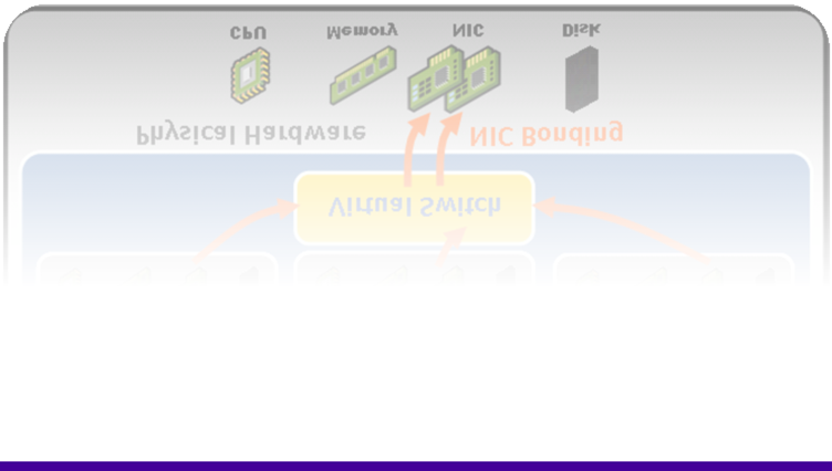 vswitch je switch Virtualization vswitch problem Jaká je propustnost, předpověditelnost,