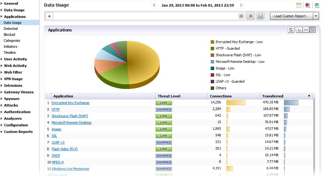 Global Management System Centrální správa Monitoring a management jednoho nebo více zařízení Granulární oprávnění do jednotlivých unit a jednotlivých
