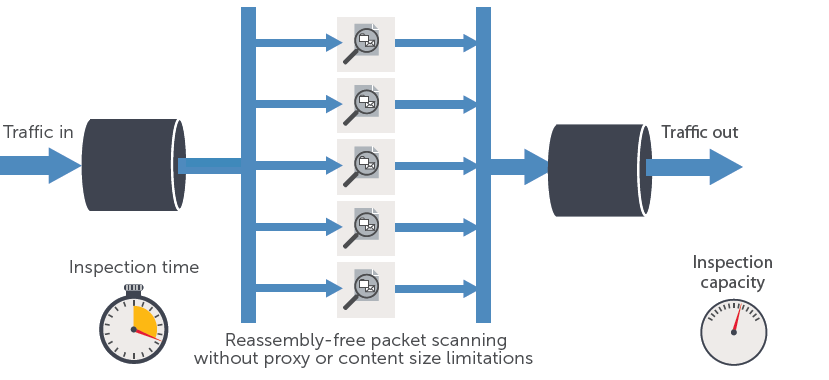 Tipy proč si pořídit NG Firewall Dell