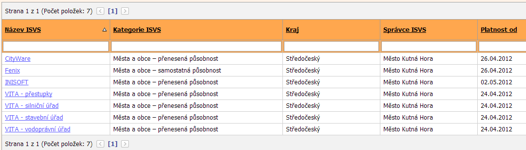 4.2.2 Infrmační systém města Měst Kutná Hra, dluhdbě buduje svjí ICT infrastrukturu s hledem na efektivní zajištění výknu agend veřejné správy, mžnsti rzpčtu města a s cílem eliminvat bezpečnstní