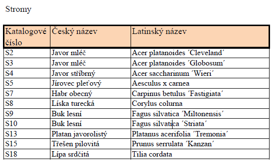 Příklady