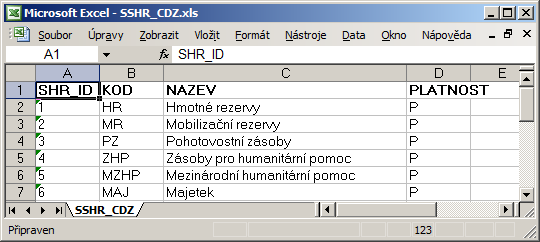 3. Uložený XLS soubor SSHR_CRST.xls načtěte do číselníku rezortů do systému KISKAN podle postupu G.1.2 Načtení standardní XLS tabulky. 4.