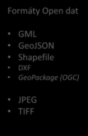 Technologie Formáty Open dat GML GeoJSON Shapefile DXF GeoPackage (OGC) JPEG TIFF 2 zdroje ATOM 1.