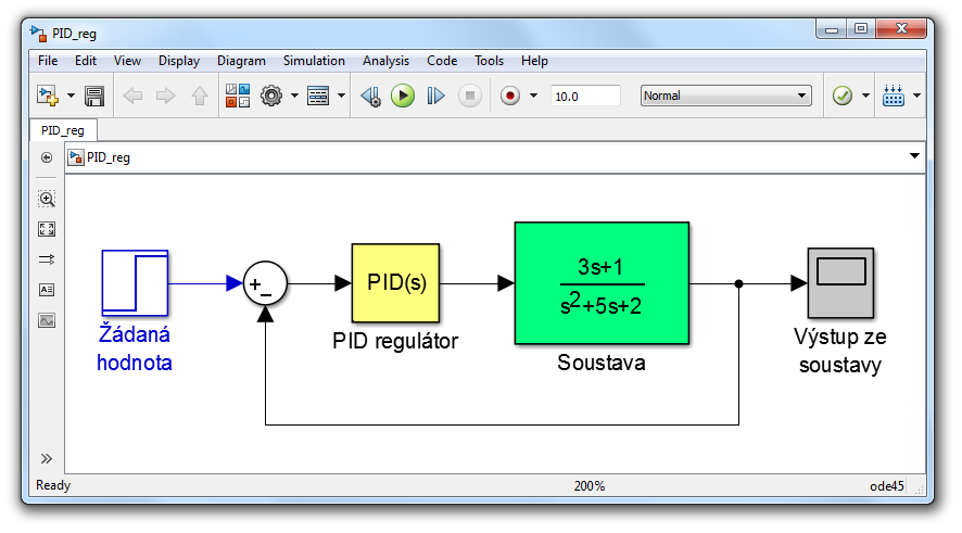 Model-Based Design Základem je model systému v Simulinku Návrh řídicích systémů propojením modelů soustav s