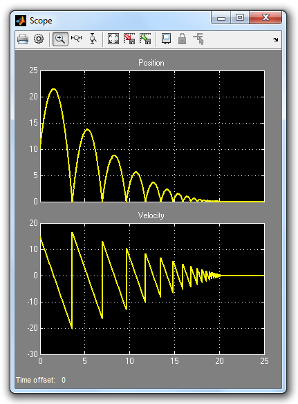 Co je Simulink Nadstavba MATLABu Modelování, simulace a analýza dynamických systémů Prostředí blokových schémat předdefinované knihovny bloků systém práce drag and drop tvorba vlastních funkčních