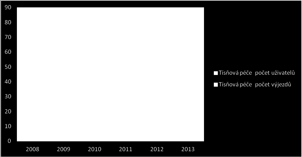 rok muži ženy % zastoupení muži % zastoupení ženy 2011 5 10 33 % 67 % 2012 7 26 21 % 79 % 2013 22 39 36 % 64 % Z tabulky č.