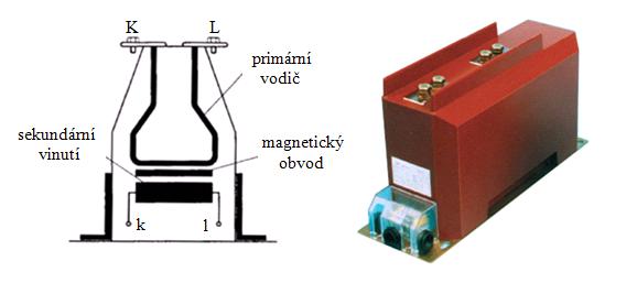 4 Přístrojové transformátory proudu 26 Obr. 4.4: Provedení podpěrného transformátoru proudu [18] 4.4.2 Tyčové transformátory proudu Tento typ transformátoru má vestavěný vodič ve tvaru pásu, který představuje primární vinutí.