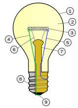 1.1.3. Žárovka Obr. 3. Žárovka [http://cs.wikipedia.org/wiki/soubor:incandescent_light_bulb.