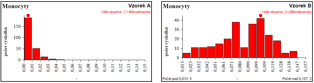 Komplexní statistika (Lze konstruovat pro: kvantitativní výsledky, 2 vzorky, nenulové