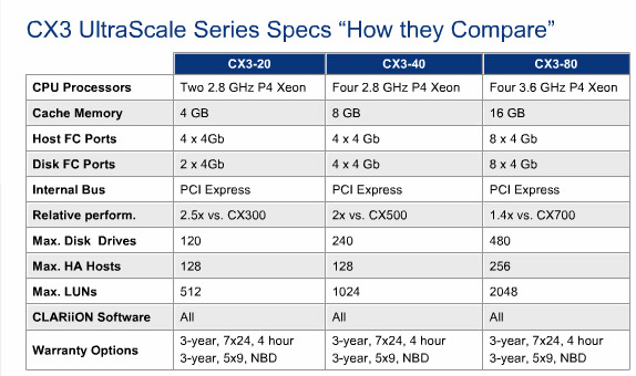 Non-disruptive movement of data across storage tiers Higher performance Lower cost MetaLUN