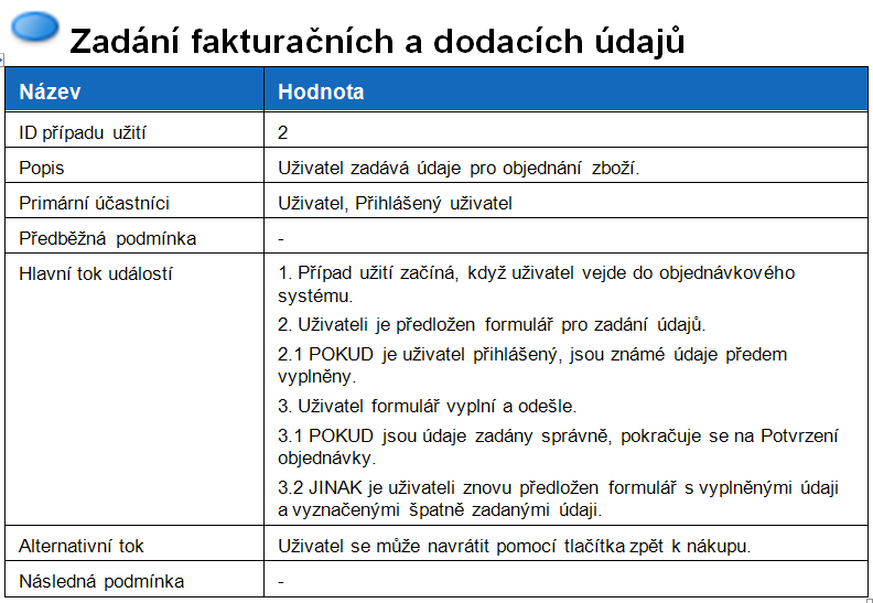 A. SPECIFIKACE PŘÍPADŮ UŽITÍ Obrázek A.