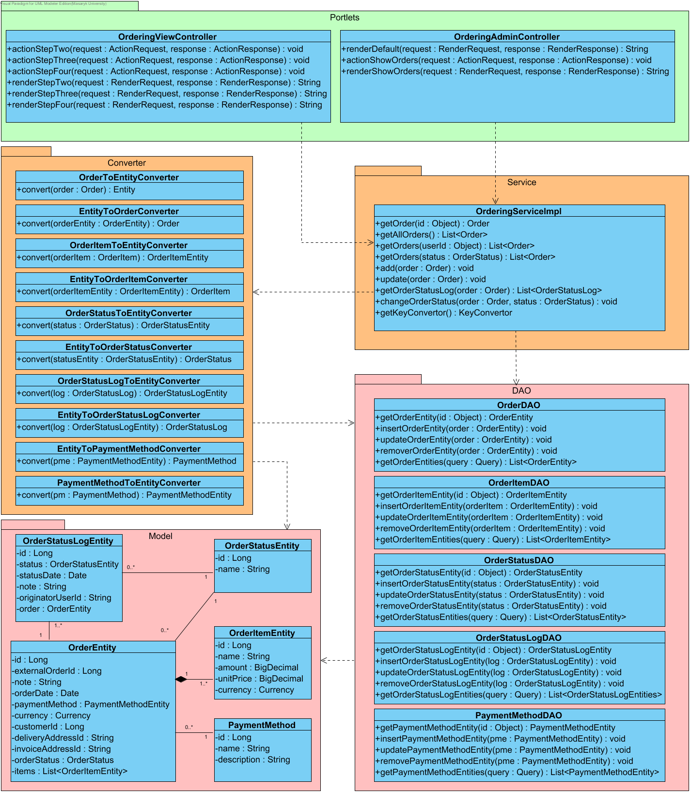 Příloha B Návrhový diagram tříd