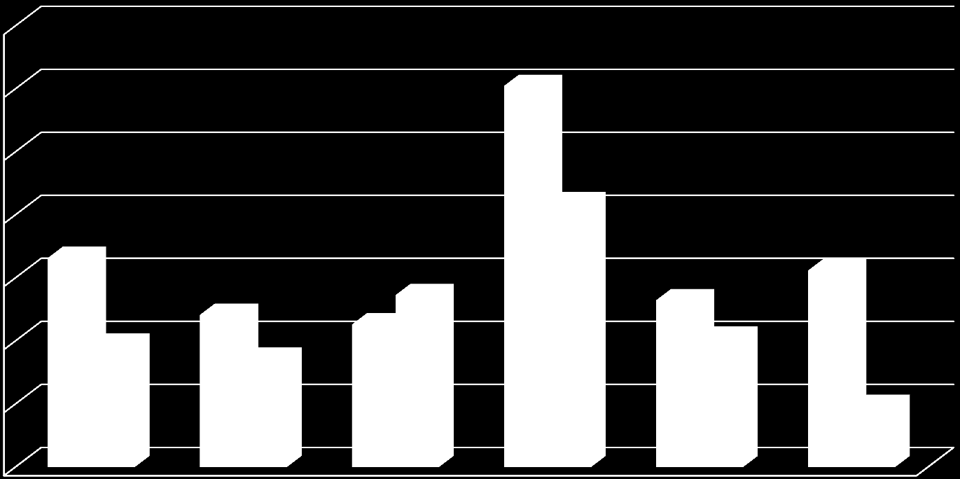 Počet posouzených OZV a jejich návrhů posouzené OZV posouzené návrhy