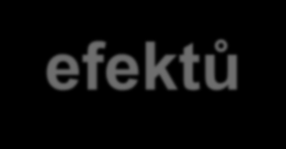Z jiného hlediska se dělí ekonomické metody hodnocení efektivnosti investic dle pojetí peněžních efektů z investice: 1.