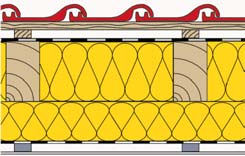 VHODNÁ ŘEŠENÍ ZATEPLENÍ ŠIKMÉ STŘECHY Tepelná izolace mezi krokvemi a pod krokvemi 160 mm + 120 mm 160 mm + 200 mm Systém URSA s nadkrokevními námětky z extrudovaného polystyrenu Varianta novostavba