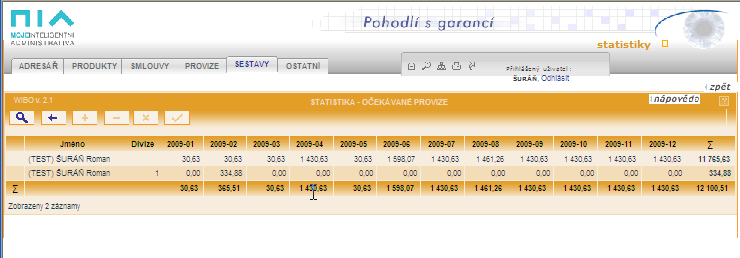 Statistika - pro obchodníky body za produkci (dle měsíců, přehled provizních listů, přehled očekávaných provizí, přehled produkce zvolených produktů) - pro manažery