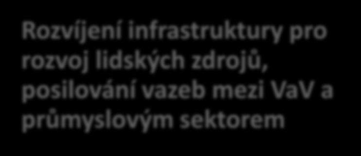 Podpora podnikavosti, zakládání a rozvoje firem, včet ě v tváře í vhod ého prostředí pro pod iká í Efektiv í v užívá í vše h zdrojů e ergií