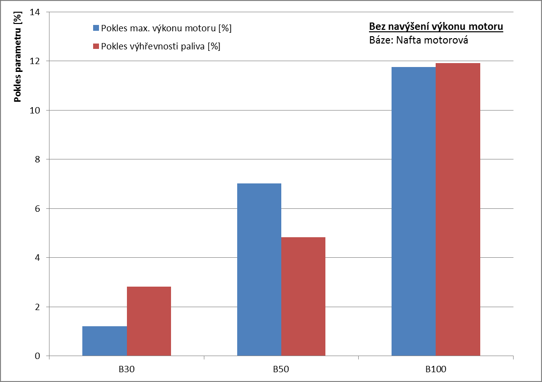 Obr. 7.0.