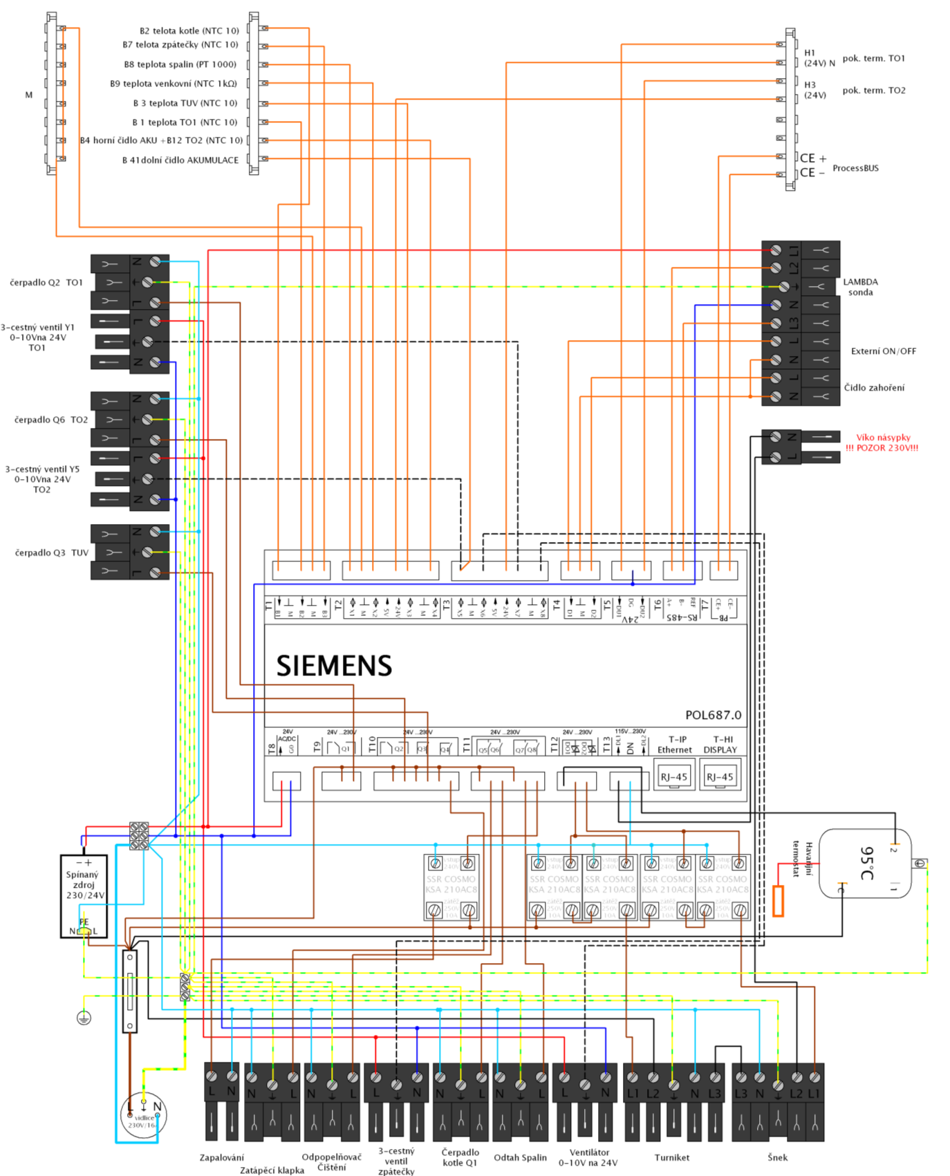 14. ELEKTRICKÁ SCHÉMATA NÁVOD K OBSLUZE ŘÍDÍCÍ JEDNOTKY SIEMENS