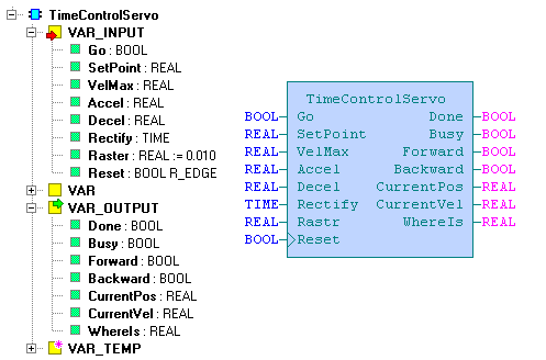 Proměnná Typ Význam VAR_OUTPUT nuluje integrátory Vel REAL Okamžitá rychlost modelu [%/s] Pos REAL Okamžitá poloha modelu [%] FB ServoModel, pomocí integrátorů, vypočítává okamžitou rychlost a ujetou