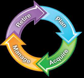 Lifecycle Management Vlastnosti: Automatické odhalení zařízení Patch Management