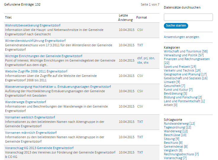 Otevřená data Engerwitzdorf http://www.