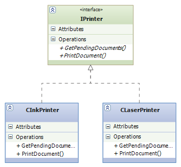 Existující kód int main() { IPrinter* printer = GetSelectedPrinter(); printer->printdocument(); printer->getpendingdocuments(); } return 0; Nový kód IPrinter*