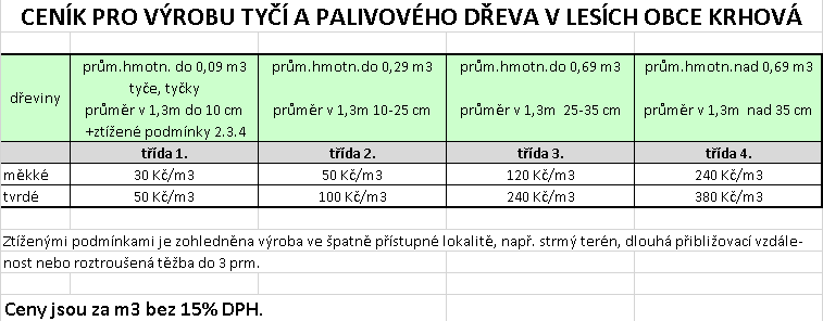 6) Obecní lesy - projednání podmínek a ceníku pro samovýrobu tyčí a palivového dřeva Ve spolupráci radního Františka Čáně a Ing. Marka Netoličky, jednatele společnosti Městské lesy a zeleň, s.r.o., byly projednány níže uvedené podmínky a ceník pro samovýrobu tyčí a palivového dřeva v lesích obce Krhová: Podmínky pro samovýrobce: 1.