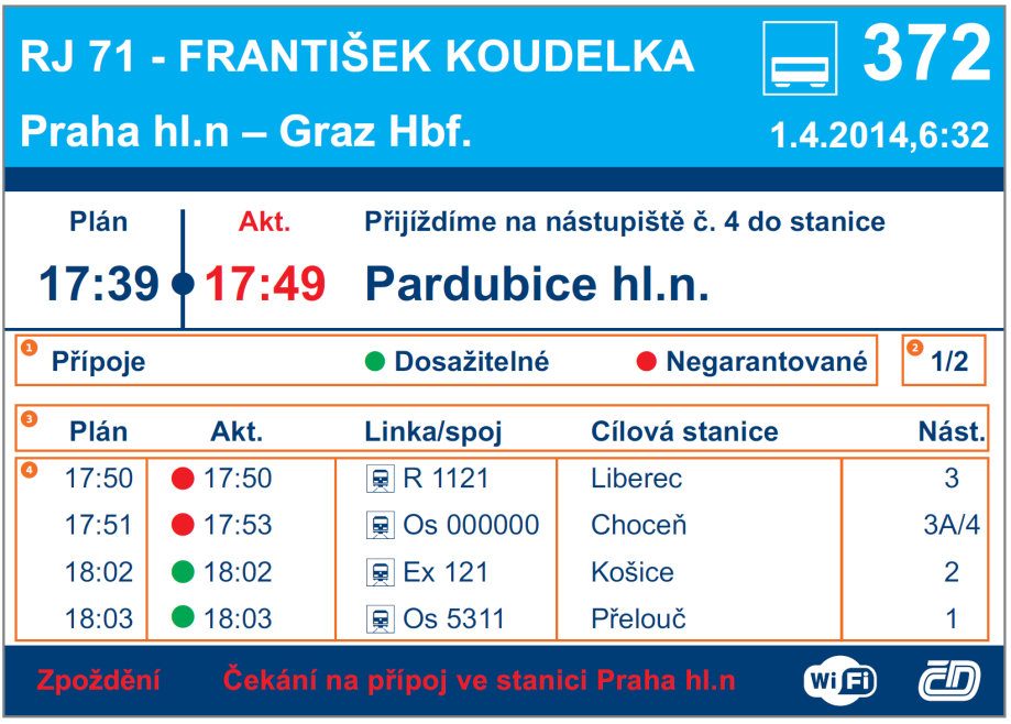 Služby Původce a garant Dopravce, Objednatel Pozemní před cestou a po cestě vlakem Informace o spojení Prodej jízdních dokladů Návazné spojení Ve vlaku ( Palubní ) při jízdě vlakem