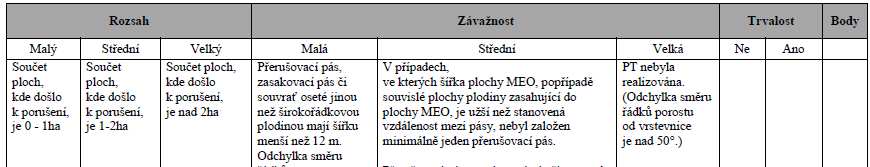 Kontrola SZIF-