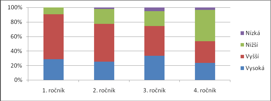 Považujete spolupráci školy s rodiči 119 59 7 2 za dostatečnou? Rodiče většinou považují spolupráci za dostatečnou a asi necítí potřebu něco měnit.