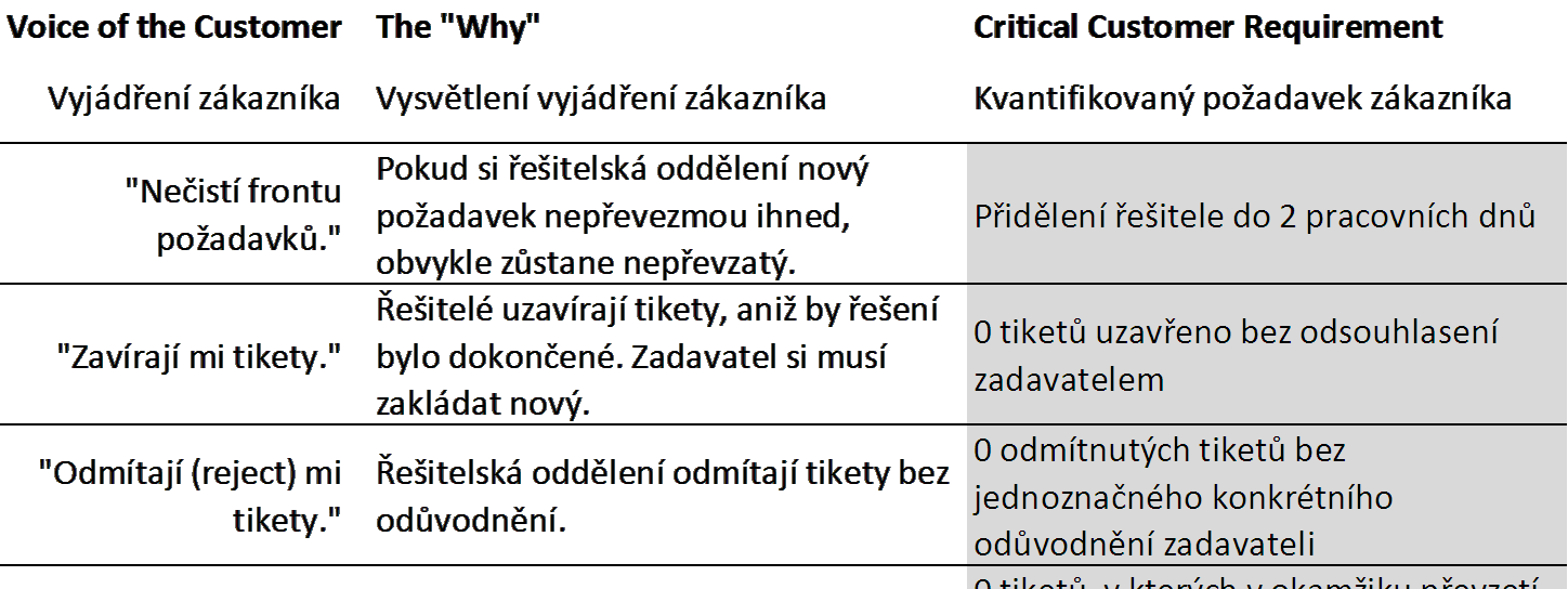 23 Fáze Define: