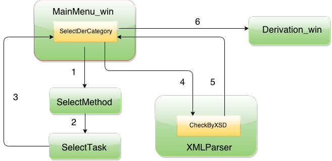 kontrol XML souboru s cvičnou úlohou vůči XSD dokumentu (pomocí metody CheckByXSD třídy XMLPrser).