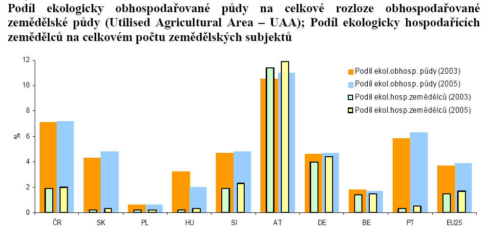 Možná řešení