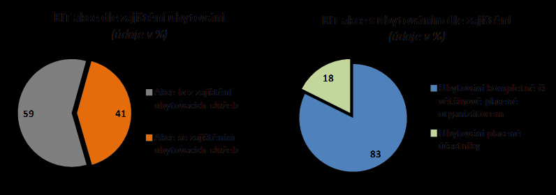 Typologie KIT