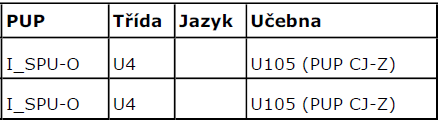 Zkouška: Český jazyk a literatura základní úroveň didaktický test Učebna: U105 Zadavatel: OBO Datum a čas zahájení přípravy zkoušky v