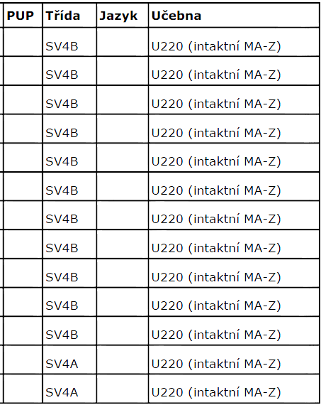 Zkouška: Matematika základní úroveň didaktický test Učebna: U220 Zadavatel: GRU Datum a čas zahájení přípravy zkoušky v