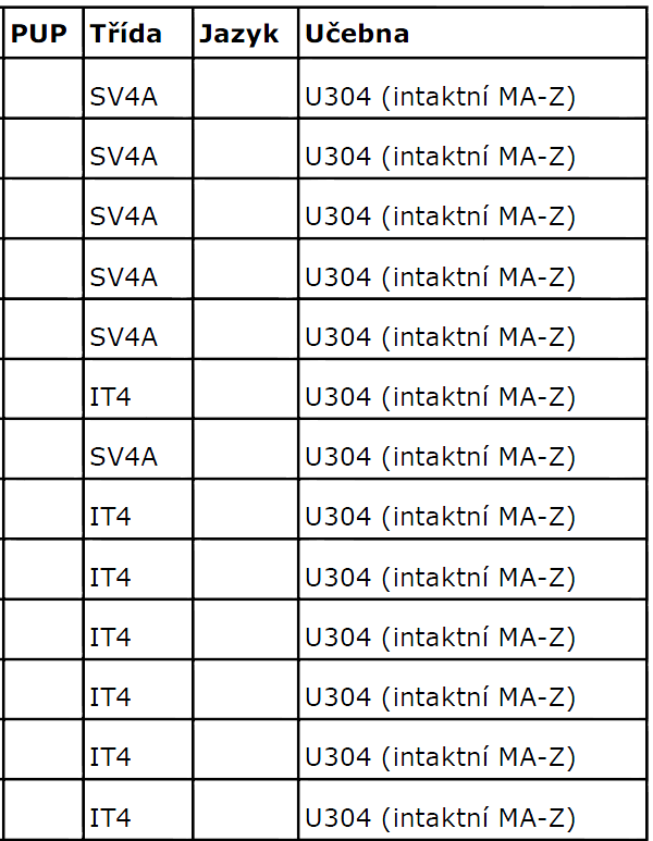 Zkouška: Matematika základní úroveň didaktický test Učebna: U304 Zadavatel: RO Datum a čas zahájení přípravy zkoušky v