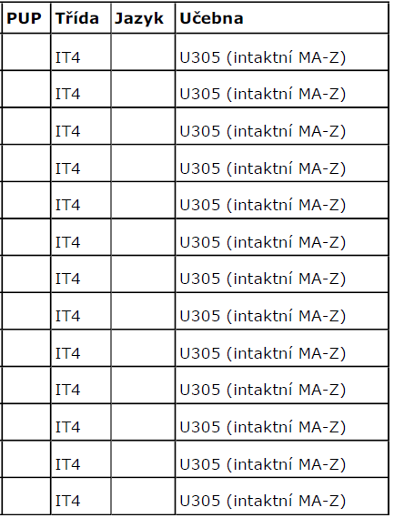 Zkouška: Matematika základní úroveň didaktický test Učebna: U305 Zadavatel: BER Datum a čas zahájení přípravy zkoušky v