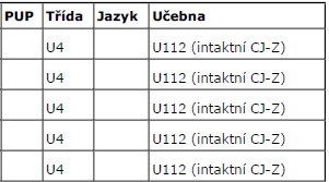 Zkouška: Český jazyk a literatura základní úroveň didaktický test Učebna: U112 Zadavatel: MAR Datum a čas zahájení přípravy zkoušky v