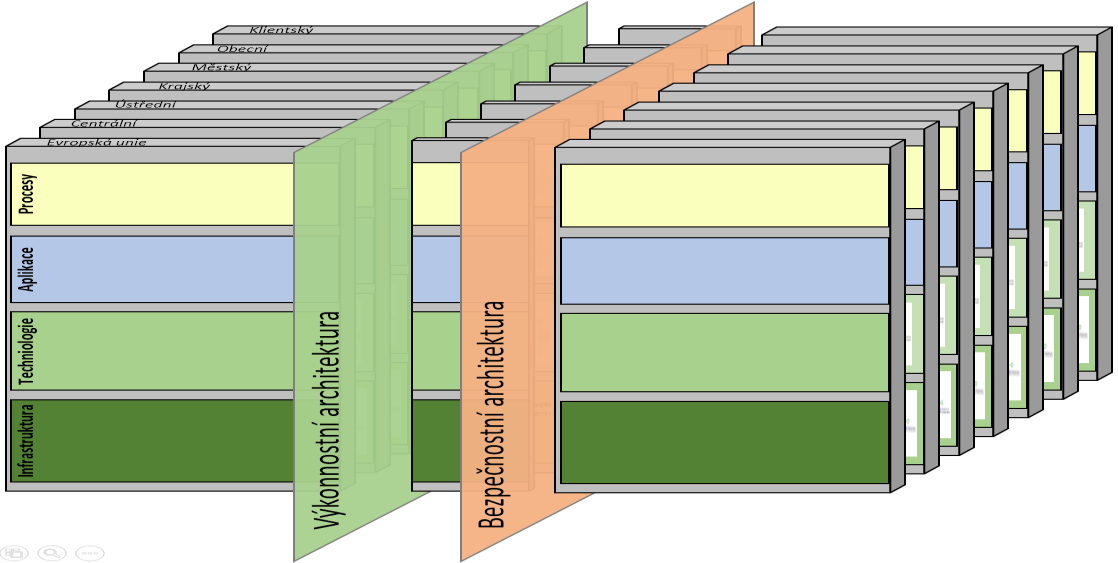 Architektonické vzory 19.3.